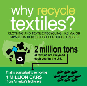why textile recycling