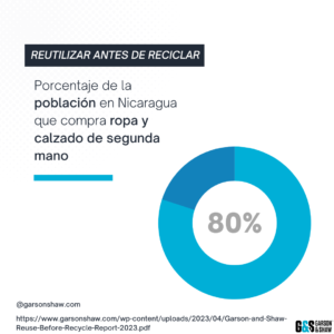80% poblacion compra ropa de segunda mano