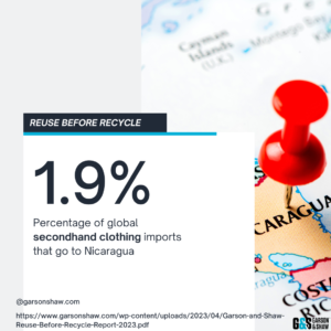 THE SECONDHAND CLOTHING INDUSTRY IN NICARAGUA 4 1.9% global imports of secondhand clothing go to nicaragua