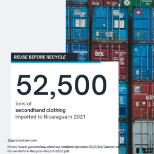 52500 tons of secondhand clothing imported to nicaragua