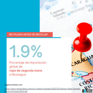 1.9% importacion de ropa usada terminos global a nicaragua