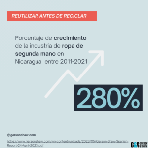 280% incremento en la industria